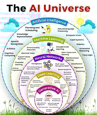 Ai Layers'