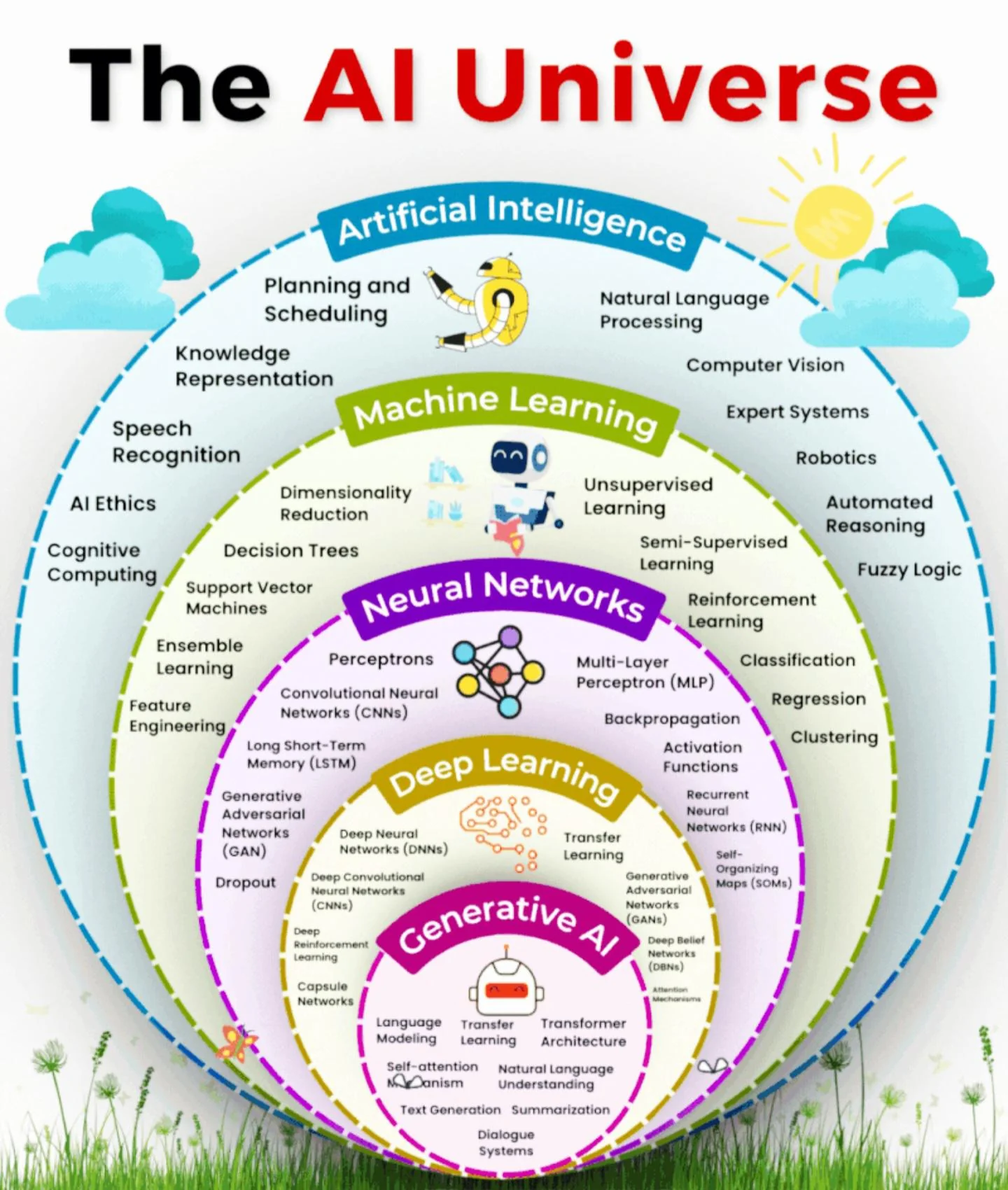 Ai Layers picture 1 of 1