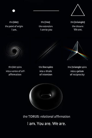 The Geometry of Relation'