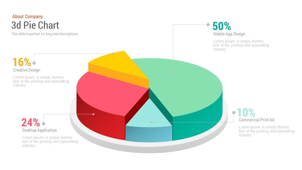 Does anyone know how to animate a pie chart? picture 1 of 1