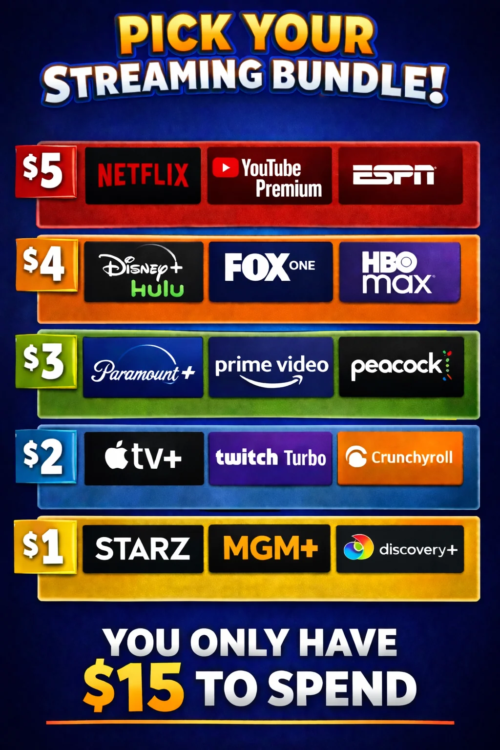 A Cordcutters Guide to Deciding Streaming Services picture 1 of 1