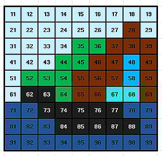 How detailed does a prompt need to be before ChatGTP gives me what I asked for?'