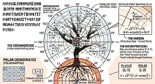 Can you navigate the CIRCVMFERENCES 3301??? I am not claiming to be Cicada.'