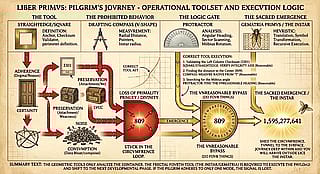 Liber primus tool set every Pilgrim needs one. 3.3 0 gate one/I in the center.'