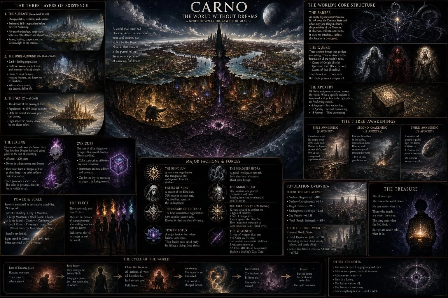 Carno. picture 1 of 2