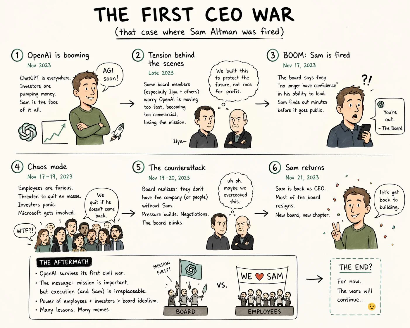 GPT-2 image is amazing picture 1 of 1