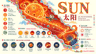 Turning Space Science into GPT Posters'