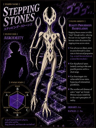 Stepping stones'