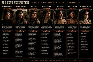 Red Dead Redemption 2 - Fan Cast Concept Image'