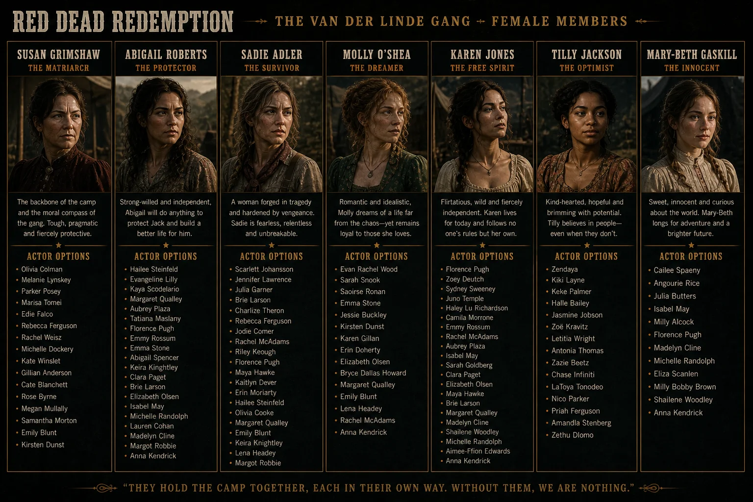 Red Dead Redemption 2 - Fan Cast Concept Image picture 1 of 7