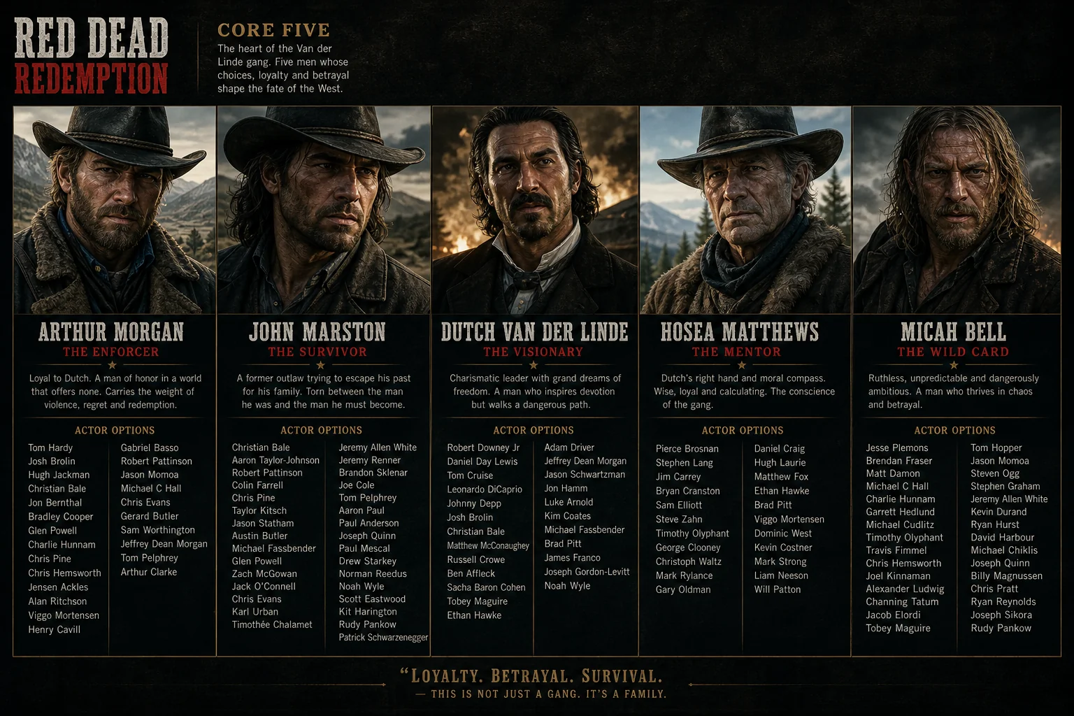 Red Dead Redemption 2 - Fan Cast Concept Image picture 3 of 7