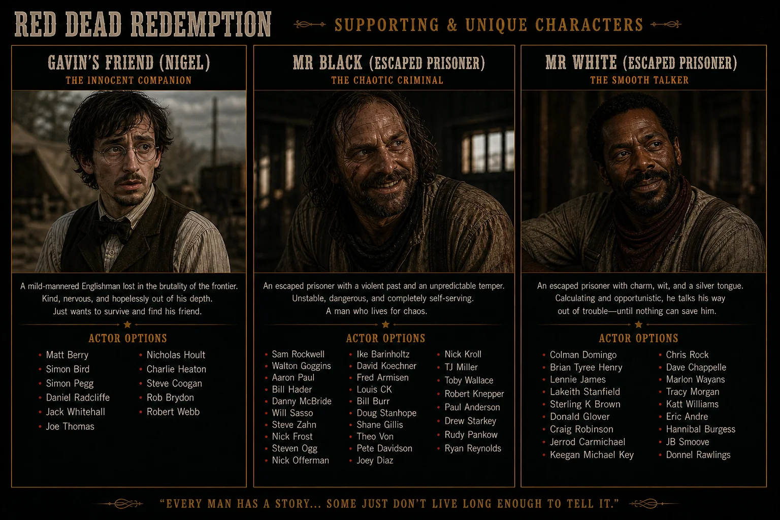 Red Dead Redemption 2 - Fan Cast Concept Image picture 4 of 7