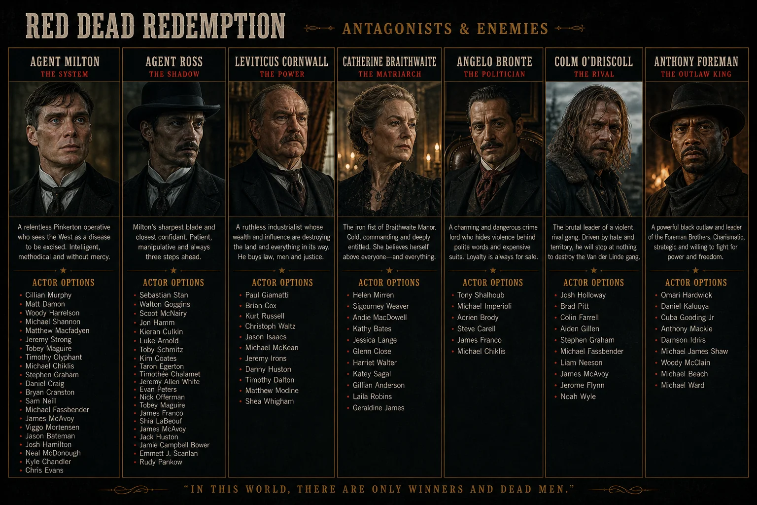 Red Dead Redemption 2 - Fan Cast Concept Image picture 5 of 7