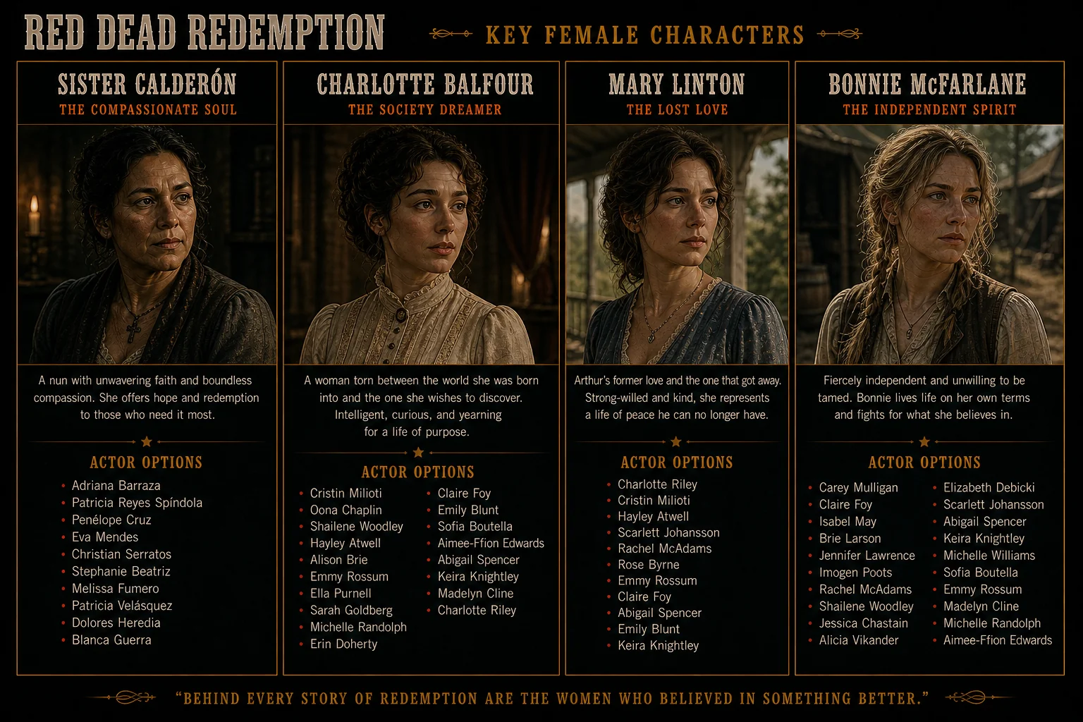 Red Dead Redemption 2 - Fan Cast Concept Image picture 7 of 7