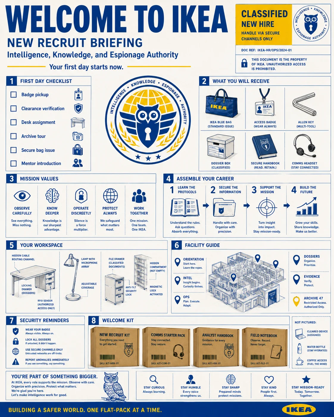IKEA　Intelligence, Knowledge, and Espionage Authority picture 3 of 3