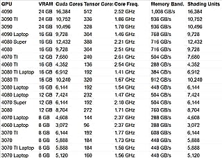 Laptop GPU Comparison - HELP'