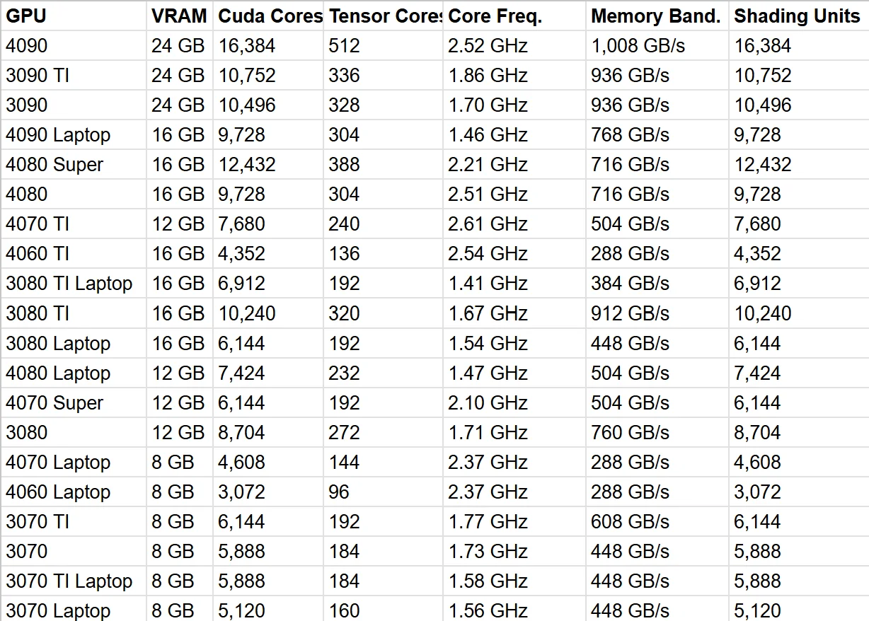 Laptop GPU Comparison - HELP picture 1 of 1