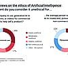 CivicScienceInsights